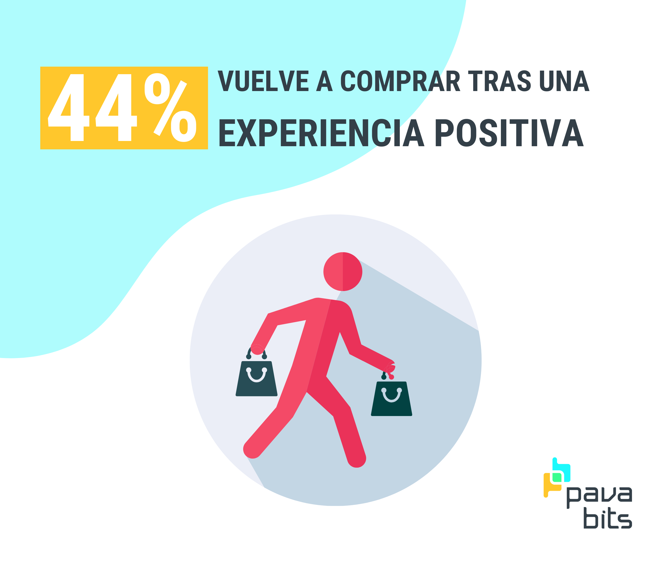 Experiencia positiva