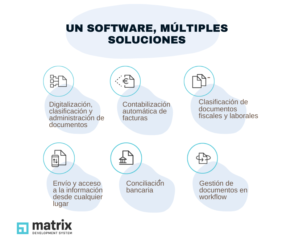 software matrix