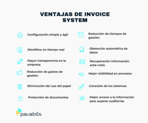Matrix Sim Invoice Matrix e Invoice System, la solución digital para tu empresa